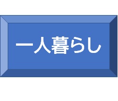 ひとり暮らし向け物件
