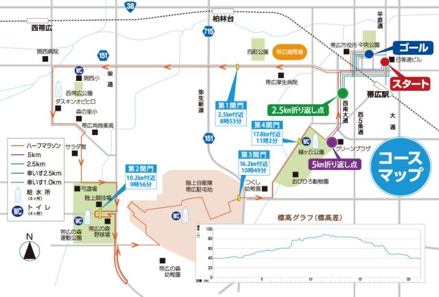 フードバレーとかちマラソン